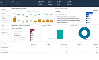 SAP Spend Control Tower - SAP screenshot