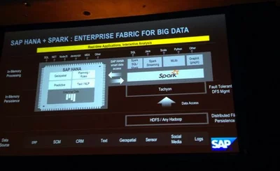 sap hana spark
