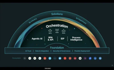 UiPath orchestration and partner graphic © UiPath